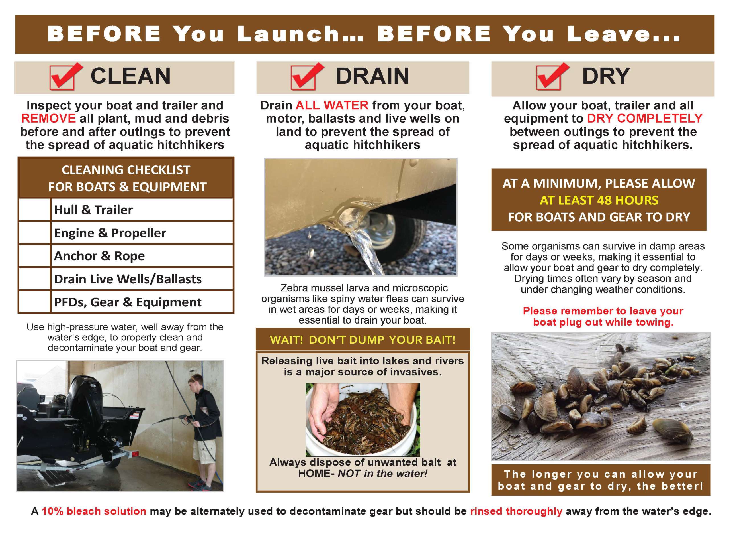 The Invasive Species Prevention Campaign DCWF