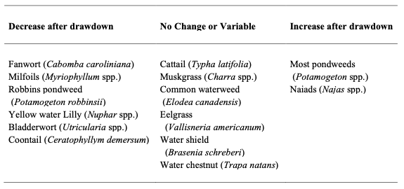 Table 2 – Summary of common macrophytes in New York and their response to winter drawdown.